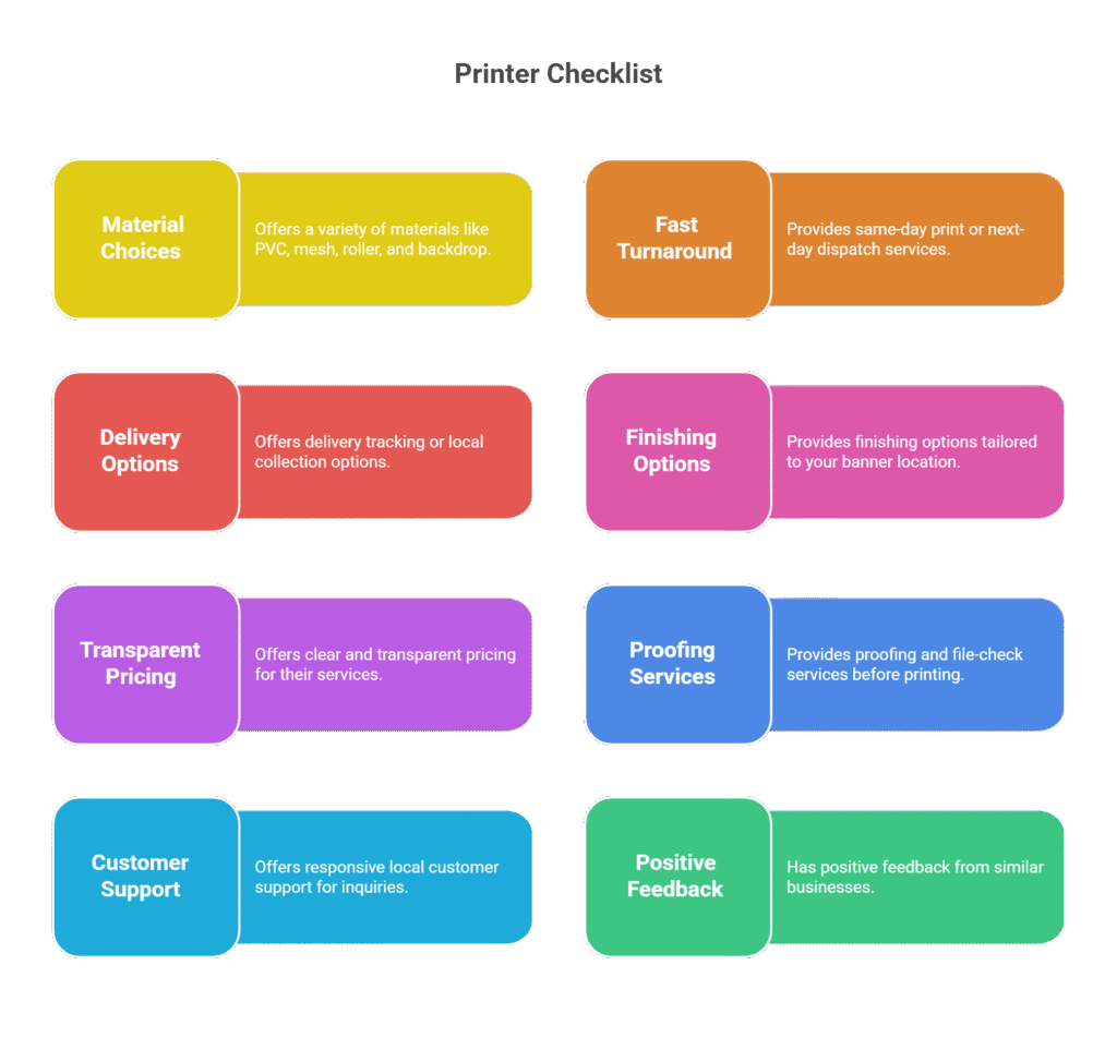 infographic for main thing to consider for choosing best banner printing Manchester services