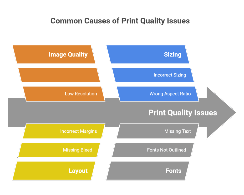 common cause Uploading artwork for custom banner printing